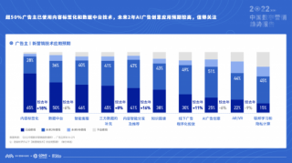 《2022中國數字營銷趨勢報告》 營銷投資增長19%，數字廣告發布策略需升級