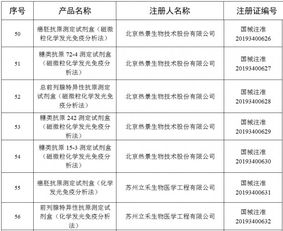 國家藥監(jiān)局發(fā)布關(guān)于批準(zhǔn)注冊100個(gè)醫(yī)療器械產(chǎn)品公告 2019年 第76號